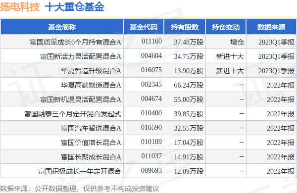 扬电科技最新公告：报名参与兆晶股份破产重整投资人的招募