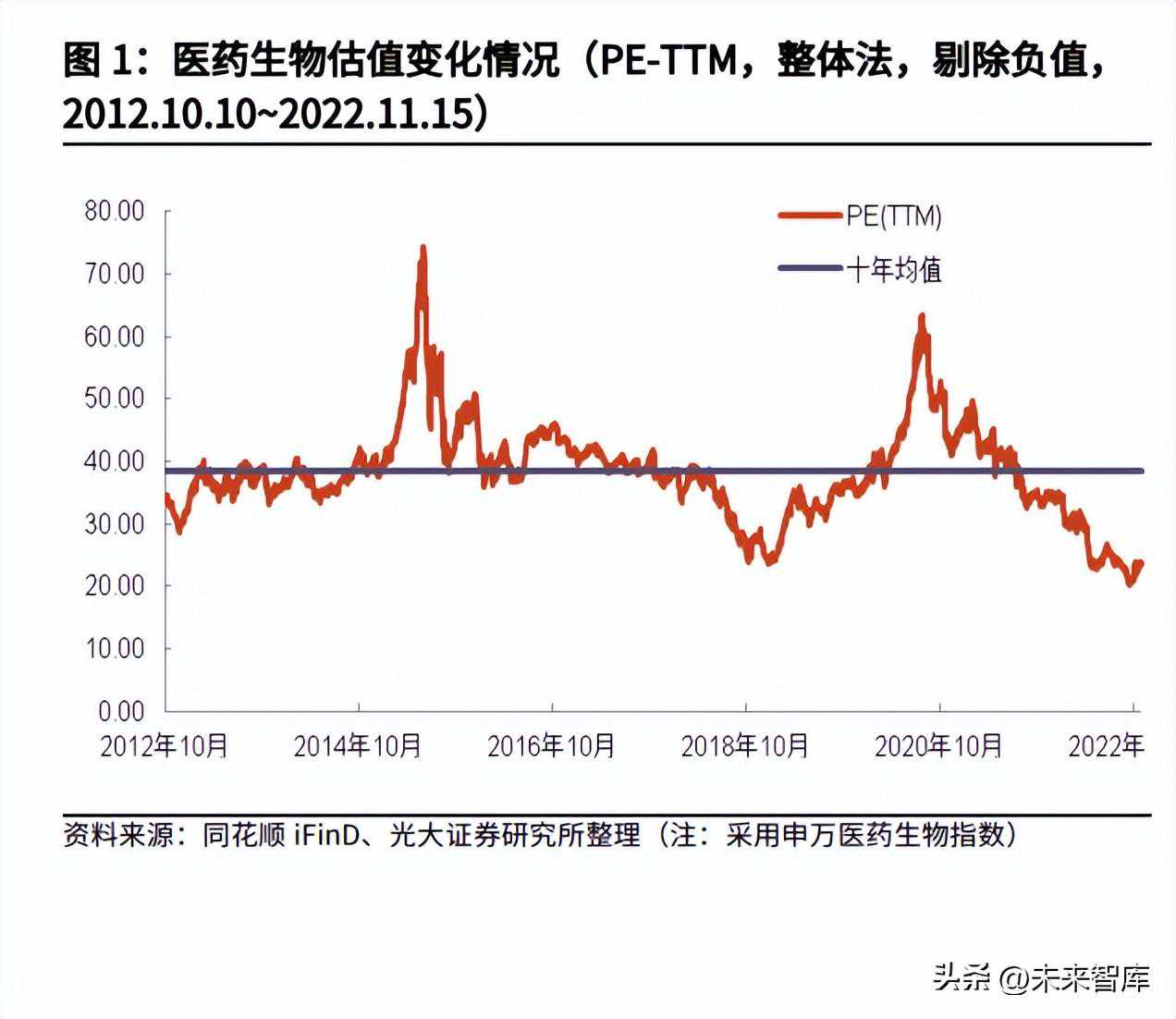 医药行业研究及年度策略：医疗硬科技、中医药、创新药三大主线