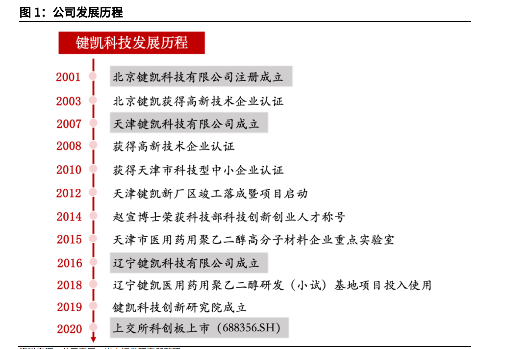 医药行业之键凯科技报告：以PEG为抓手，突破生物医药迭新桎梏