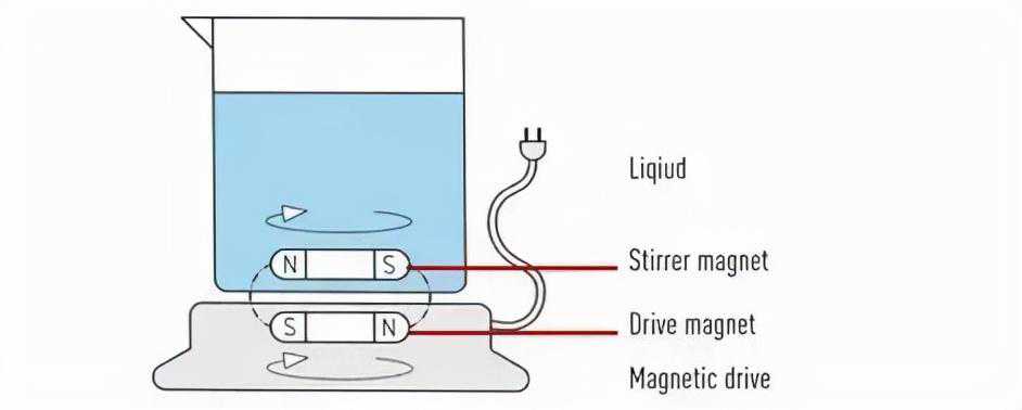 它不仅仅是科技设备它也是艺术之动力，聊一聊磁力搅拌的艺术