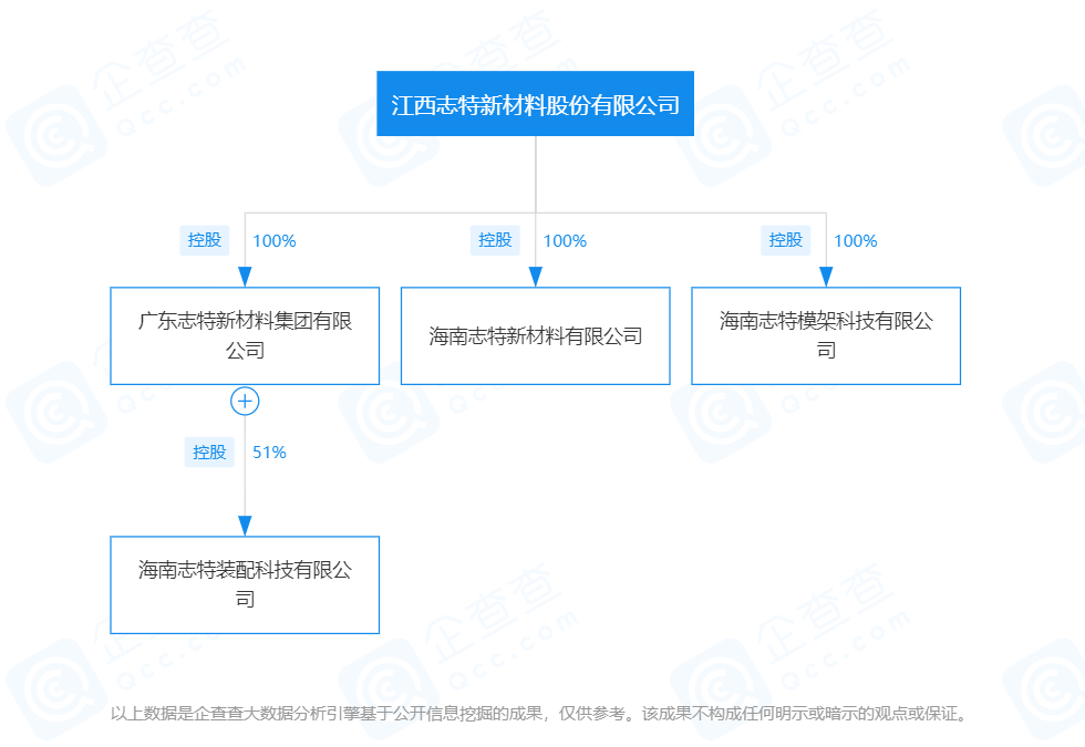上市公司在海南 | 志特新材在海南成立科技公司 注册资本5000万元