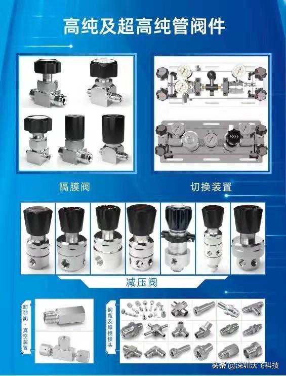 气体减压阀哪个品牌好？沃飞科技WR系列减压阀优势显著备受认可