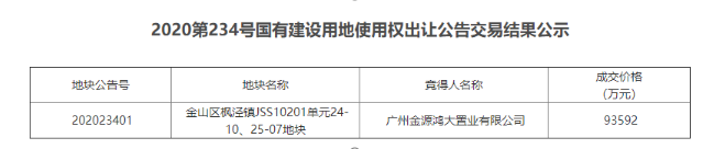 世纪金源少掌门的喜与忧：一度收缩后大举拿地 皖通科技内斗未平