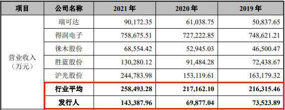 壹连科技IPO：剪不断、理还乱的“侨云系”，遮遮掩掩背后疑代垫成本费用