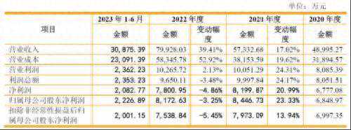德和科技净利润下滑：重要子公司被要求停产，遭专利诉讼影响几何？