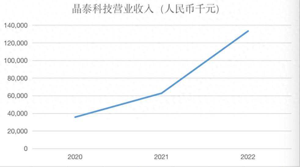AI制药明星公司晶泰科技赴港IPO：亏损持续扩大，还有点留不住客户
