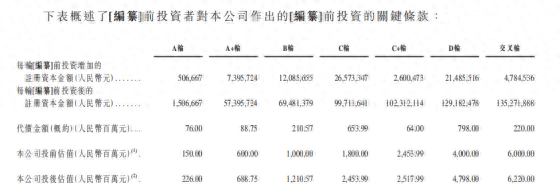 迅策科技赴港IPO：连亏3年多家投资机构提前退场 客户增速明显下滑