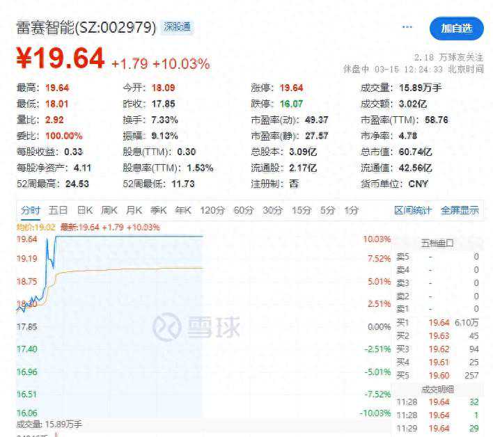 雷赛智能于上海成立机器人科技公司，创始人李卫平为麻省理工博士