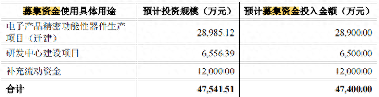 六淳科技IPO：近6000万分红落入实控人夫妇口袋 子公司昆山六淳身陷诉讼