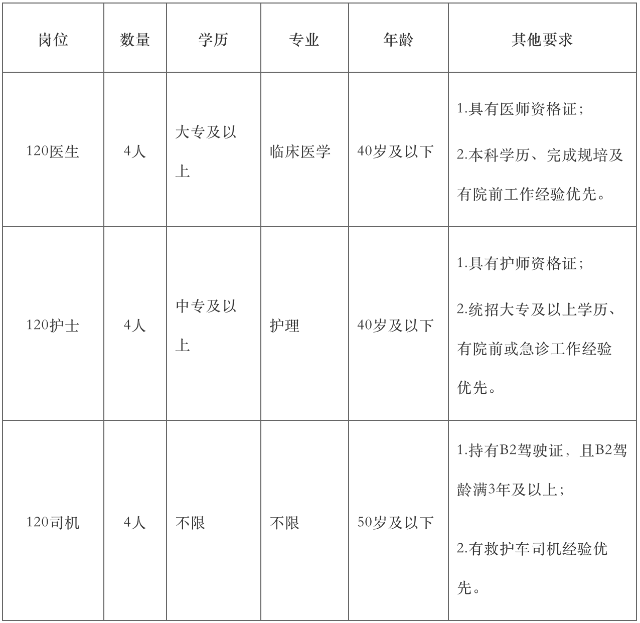 同济天佑医院/武汉科技大学附属天佑医院120医生、护士、司机岗位招聘启事