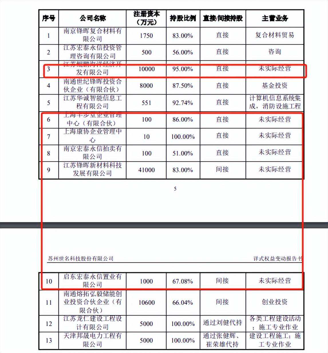 世名科技易主背后：接盘方连亏且资不抵债，江苏锋晖前期购股已大额浮亏
