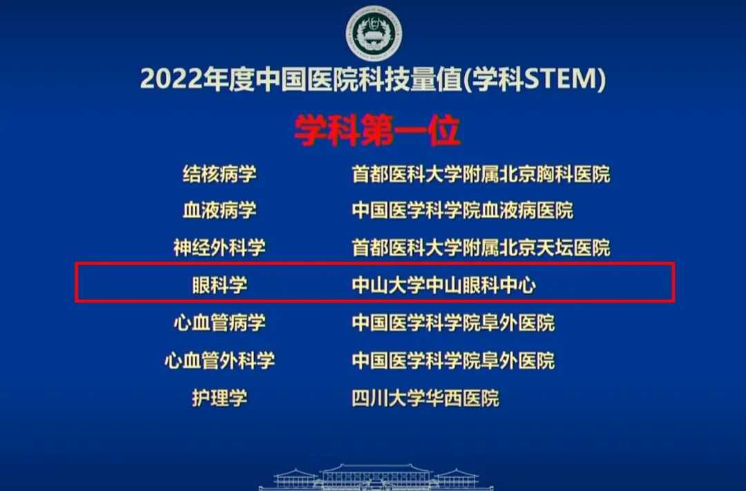连续10年全国眼科学第一！中山眼科中心领跑中国医院科技量值眼科学排行榜