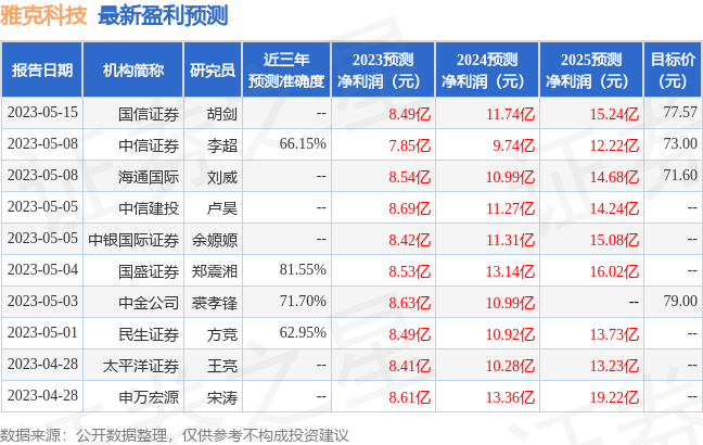 雅克科技：有知名机构彤源投资，星石投资，盘京投资参与的多家机构于6月9日调研我司