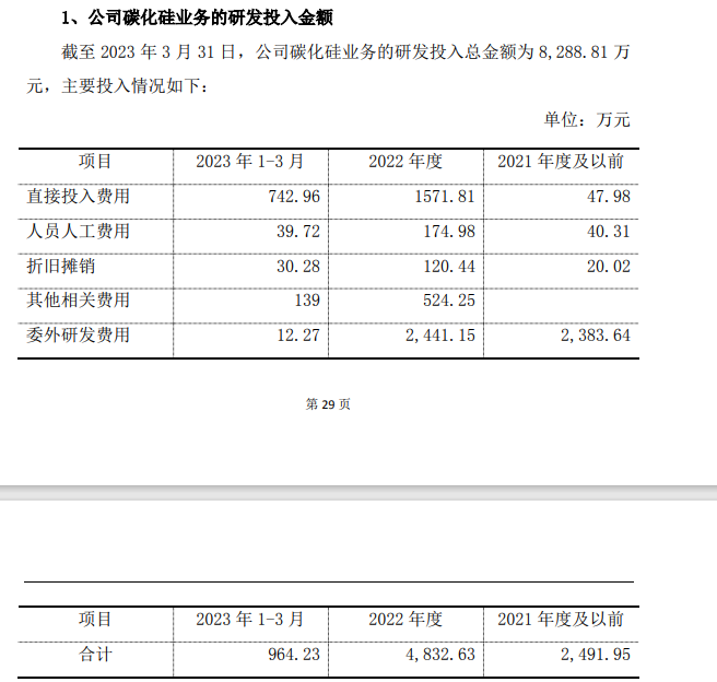 露笑科技回复深交所问询函：碳化硅衬底片去年卖了62万元、今年一季度卖了222万 未披露产能利用率